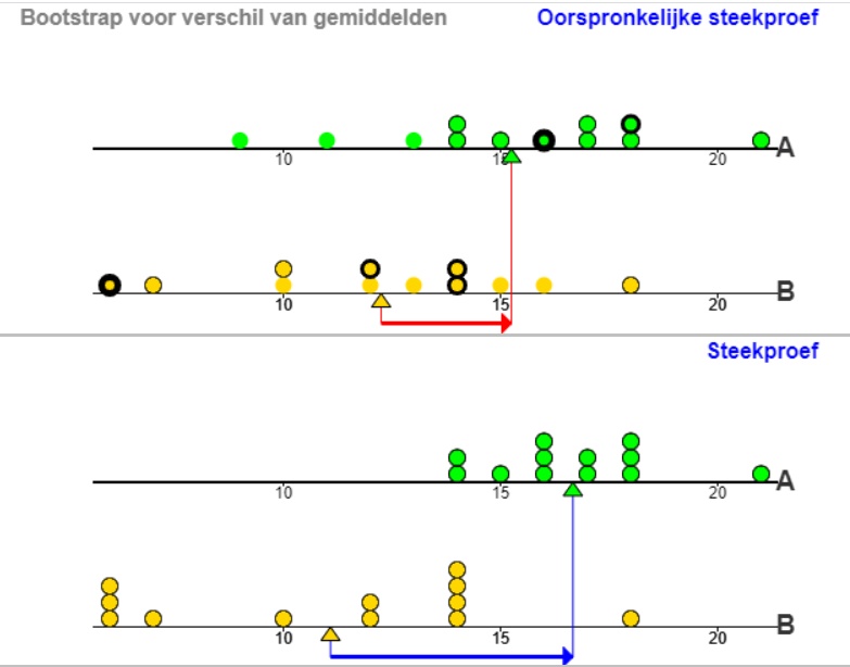 bootstrap2