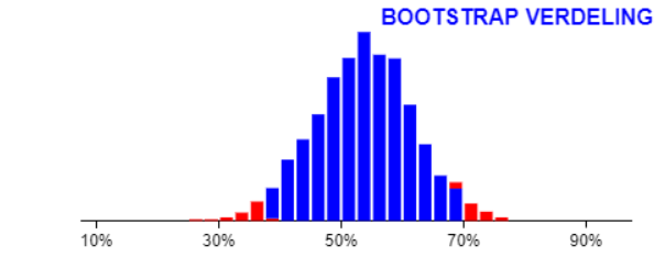 bootstrap2_prop_midden