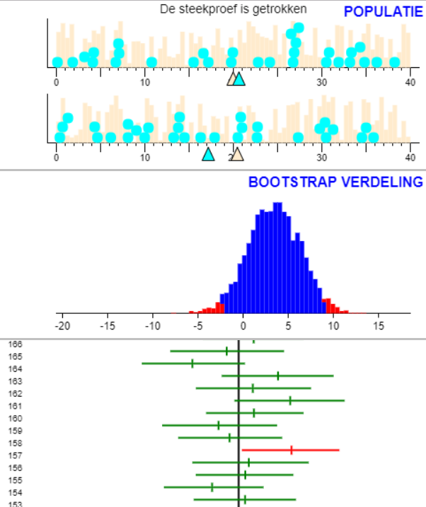  De drie gedeeltes van het scherm als je kiest voor twee populaties.