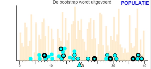 Bovenste gedeelte scherm