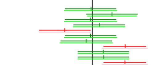 bootstrap_prop_onder