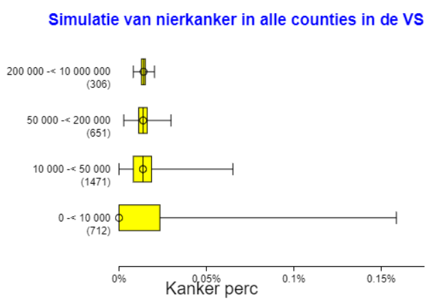 counties1_boxplot