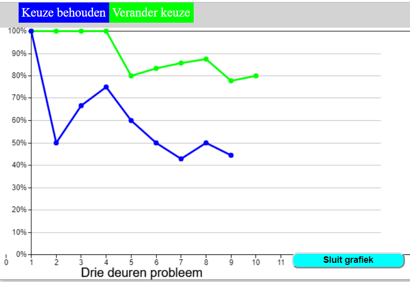 drie_deuren