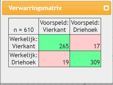 dtgeom_confusion_ned