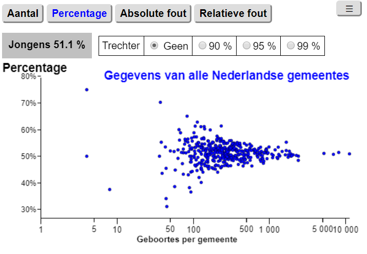 gemeente