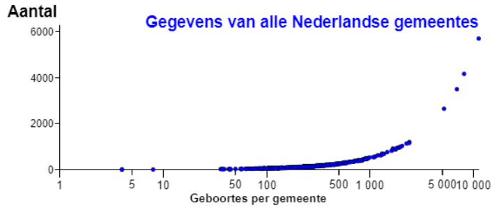 gemeente_aantal