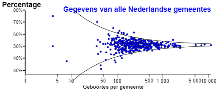 gemeente_perc