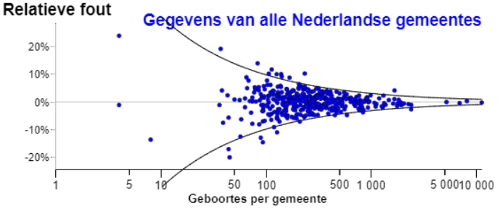 gemeente_rel