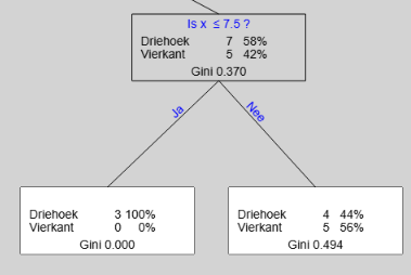gini