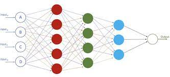 neuron_regression