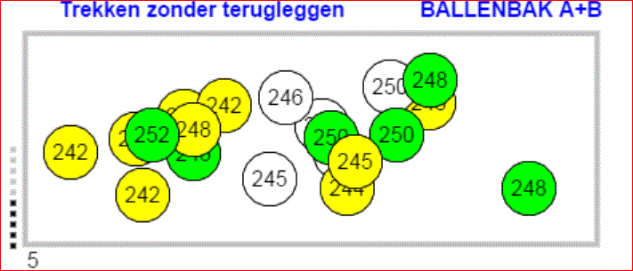 randomisatie