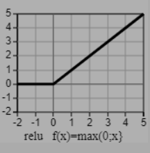 relu
