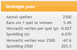 roul_info