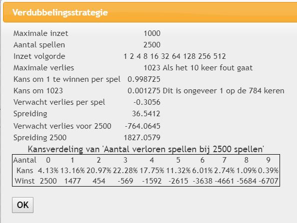 roul_theorie